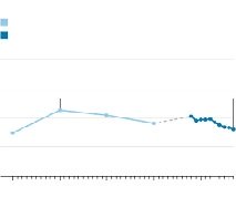 DIVORCE STATISTICS